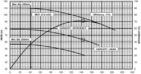 centrifugal pump surge|water pump surge control.